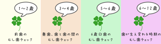 しらゆり歯科医院の小児歯科