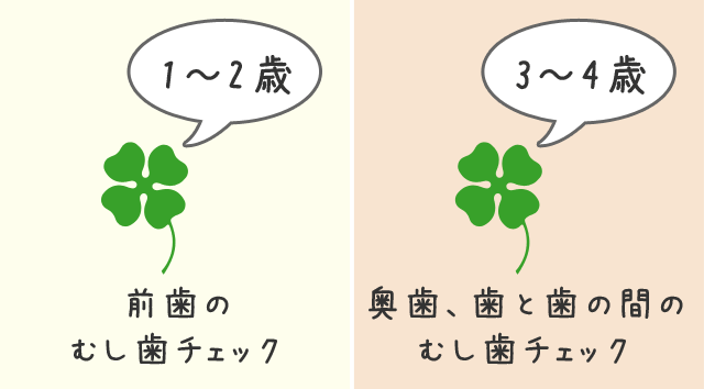 しらゆり歯科医院の小児歯科