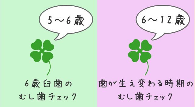 しらゆり歯科医院の小児歯科